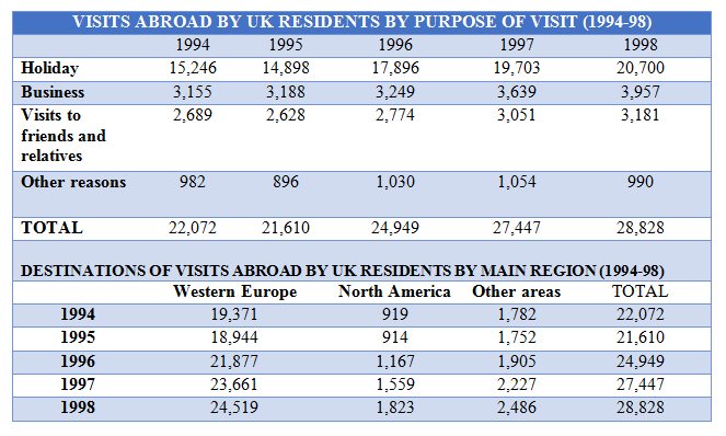 VISITS ABROAD BY UK RESIDENTS