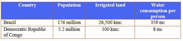 Water consumption in Brazil and Congo in 2000