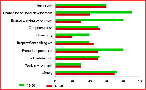 ielts chart sample flow work  performance Factors affecting Adviser IELTS the